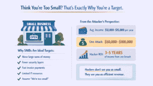 Think You’re Too Small? That’s Exactly Why You’re a Target.